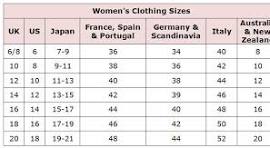 Clothing Size Conversion Charts for Shopping Abroad