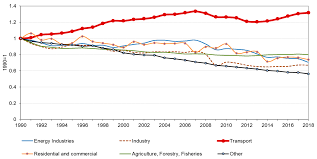 Bucureşti — bucarest roumanie judeţ de judeţ de  bucarest statut : Energies Free Full Text On The Historical Development And Future Prospects Of Various Types Of Electric Mobility Html