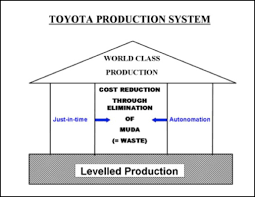 The Real Lean Challenge Levelling Production