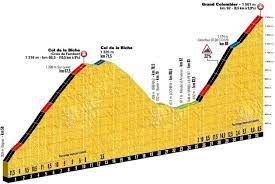 Pau / peyragudes (214,5 km). Tour De France 2017 Die Sieben Schlusseletappen