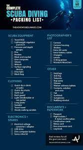 The Complete Scuba Diving Packing List Best Dive Gear Scuba Diving Gear And Equipment Posts Dive Produc Diving Gear Scuba Diving Gear Scuba Diving Quotes