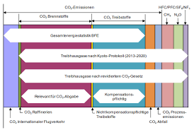 So wie es die staaten dieser welt mit dem pariser klimaabkommen beschlossen haben. Http Www Occc Ch Documents Schlussbericht Thg Budgets Pdf