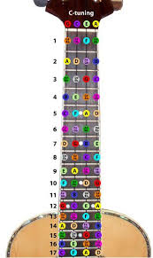 We did not find results for: 200 Ukulele Ideas Ukulele Ukelele Ukulele Music