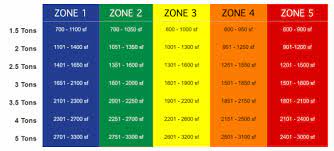 * whole number, decimal or fraction ie: Ac Size Calculator Estimate Size Of Ac Unit For Your Home Remodeling Cost Calculator