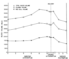 Volume 3 Chapter 16 Anemia Associated With Pregnancy