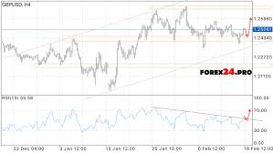 Forex Rates Dollar To Pound Syrian Pound Syp To United