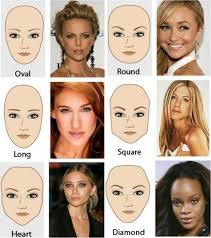 Eyebrow Shape For Your Face Shape Face Shapes Face Shape