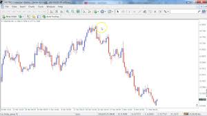 how to add 8hr or 8 hour forex charts to meta trader mt4 platform