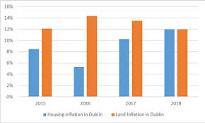 House prices will continue to rise this year due to a significant supply shortage caused by the pandemic, analysis suggests.the average asking price in the fourth quarter of 2020 was €284,000, an. Https Ec Europa Eu Info Sites Info Files Economy Finance Eb061 En Pdf