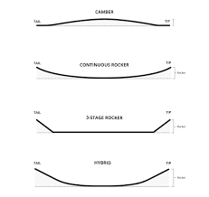 13 Experienced Cwb Wakeboards Size Chart