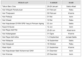 Pengumuman cuti umum pada 4hb september 2017 hari isnin bersempena dengan kemenangan malaysia sebagai juara keseluruhan kejohanan sukan sea kl2017. Cuti Umum Smk Taman Bukit Maluri