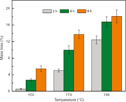 Next, the thermally modified wood is transported from the kilns to our solar powered milling facility in chico california, where it will be manufactured into a number of different products for interior or. Effects Of Thermal Modification On The Physical Chemical And Micromechanical Properties Of Masson Pine Wood Pinus Massoniana Lamb