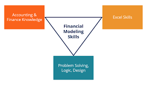 How to describe this skill on your resume: Financial Modeling Skills The Top 10 Skills You Must Have