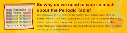Create your own flashcards or choose dmitri mendeleev. 7 Things You Should Know About The Periodic Table