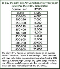 This depends on factors like room size, city of use, number of people in a room, number of appliances in the room. Air Conditioner Btu Calculator Chart