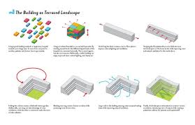 Gallery Of Reconstruction Of The Hospital Of The State University Of Haiti Mass Design Group 3 Hospital Design Architecture Diagram Architecture Hospital