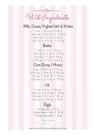 Make Cups A Piece Of Cake With Easy Simple Cups To Grams And Ounces Conversion Charts Flour S Baking Conversion Chart Baking Conversions Cooking Measurements