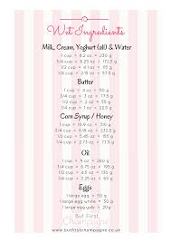 The first tool converts from cups to grams and the other way around. Make Cups A Piece Of Cake With Easy Simple Cups To Grams And Ounces Conversion Charts Flo Baking Conversions Baking Conversion Chart Butter To Oil Conversion