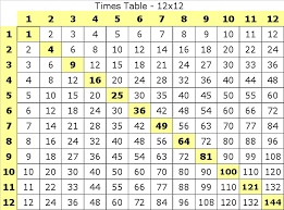 Table Of 12 To 15