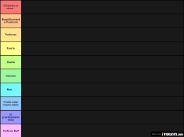 Roblox blox fruits codes list (2021). Blox Fruit Tier List Blox Fruit Blox Piece Fruit Ranker Tier List Community Rank Tiermaker You Can Choose To Fight Against Tough Enemies