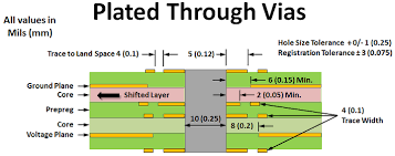 Proportional Through Hole Padstacks Pcb Libraries Forum