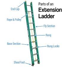Parts Of A Ladder W Step And Extension Ladder Diagrams