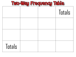 11 Fun Activities To Practice Two Way Relative Frequency Tables Frequency Table Free Math Resources Middle School Math Classroom
