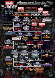 The Marvel Cinematic Universe In Chronological Order On Behance Marvel Movies In Order Marvel Marvel Avengers Movies