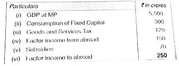 Calculate National Income Or Nnp At Fc Br Img Src Https D1