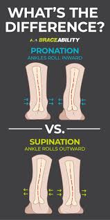 Pin On Ankle Pain Relief Exercises Treatments Braces Supports Walker Boots Splints For Recovery