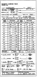 Magnetic Compass Deviation Tables 14221_64