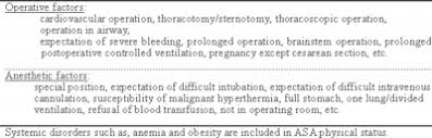 Image result for ASA Physical Status Classification System