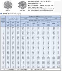 6x37 Iwr Galvanized Or Ungalvanized Steel Wire Rope Buy Steel Wire Rope Ungalvanized Steel Wire Rope 6x37 Iwr Product On Alibaba Com