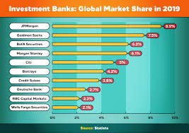 Ability to multitask and meet constant deadlines. What Is Investment Banking Definition Careers Salary