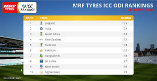 We have free bets on our virtual game popularly known as odi league. England Overtake India To Reach No 1 In Odi Rankings Following Annual Update