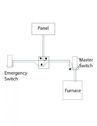 When wiring limit switches to the breakout board, generally nc (normally closed) are connected in series (acts like a wire that when broken, breaks the circuit). Need Help Wiring An Furnace Emergency Switch Fine Homebuilding