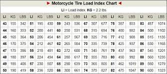 Tekanan angin ban motor matik, bebek, sport ideal & aman. Apa Yang Anda Perlu Tahu Mengenai Tayar Motosikal Bahagian 1 Motomalaya Net Berita Dan Ulasan Dunia Kereta Dan Motosikal Dari Malaysia