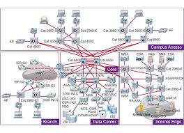Image Result For Cisco Data Core Network Architecture Network Architecture Ccna Networking