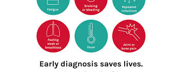 Tell everyone you know on facebook and twitter to go orange in september! Blood Cancer Awareness Month 2019 Healthwatch Liverpool