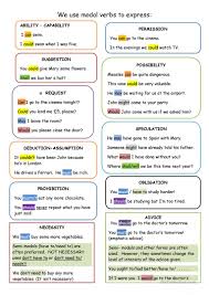 Modal verbs quiz for esl students. We Use Modal Verbs To Express Mind Map English Esl Worksheets For Distance Learning And Physical Classrooms
