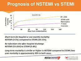 Nstemi and stemi are two different types of myocardial infarctions. Prehospital Nstemi Patient Assessment And Treatment Ppt Download