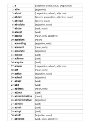 Learn how to recognize nouns, verbs, adjectives, and adverbs in this important basic grammar lesson. Is Pleasure A Noun Verb Or Adjective