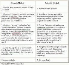 This Blog Poses An Interesting Argument For The Use Of The Socratic Method In Classrooms Socratic Method Socratic Seminar 21st Century Learning