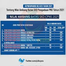 Berikut adalah kumpulan soal berserta dengan kunci jawaban yang sudah di sediakan, untuk bahan pertimbangan dan latihan. Cpns Dan Pppk 2021 On Twitter Kemudian Untuk Sub Materi Skd Cpns 2021 Bisa Kamu Lihat Pada Tiga Gambar Berikut Ini Semua Sub Materi Sama Bisa Belajar Dari Berbagai Sumber Yang Ada