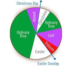 Mass Has Become Ordinary The Roman Catholic Mass Explained