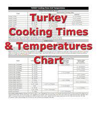 Turkey Cooking Times Turkey Cooking Times Cooking Turkey Turkey Cooking Temperature