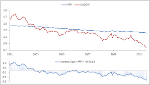 Exchange Rate Dollar To Swiss Franc Currency Exchange Rates