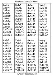 times table chart 2 3 4 5 6 7 8 9 times table