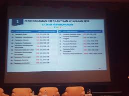 Kesatuan pembantu tadbir kementerian kesihatan. Edisi Terkini Pembantu Tadbir Kewangan Bakal Nikmati Kenaikan Gred 17 Ke 29 The Kaki Wayang