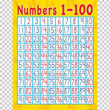 Chart Number Mathematics Divisor Teacher Png Clipart Area